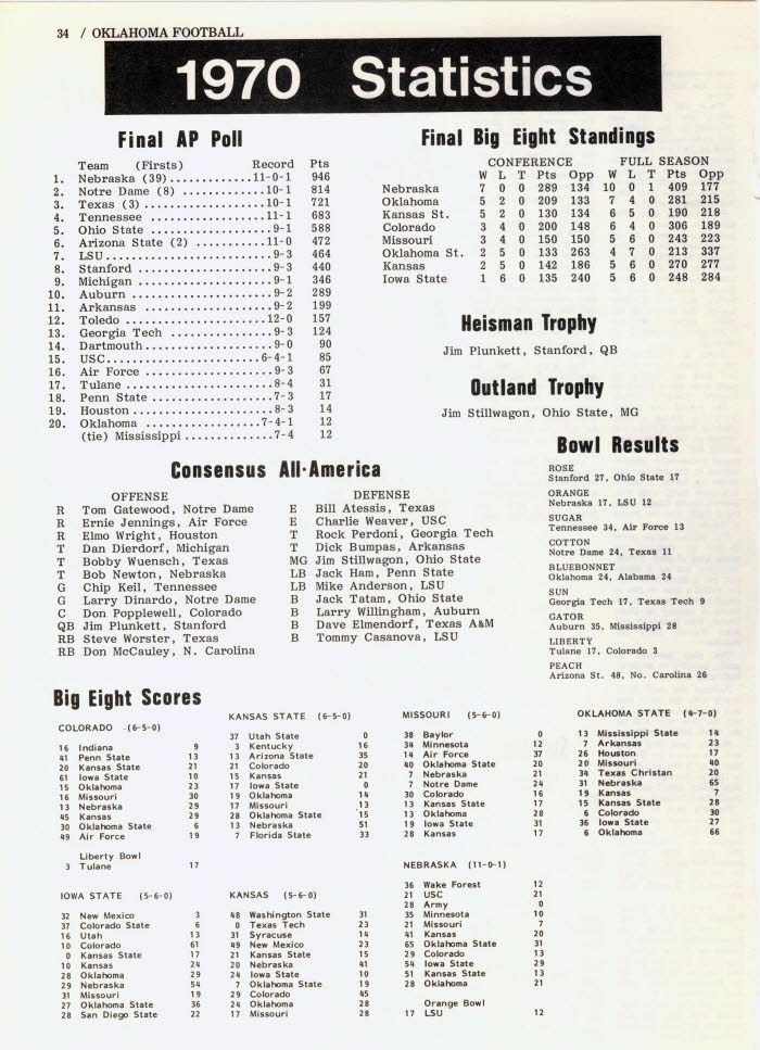 Rankings/Scores