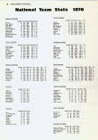 Natl Team Stats